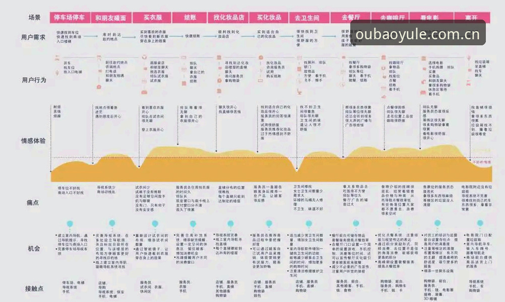 OB欧宝娱乐官方平台 欧宝娱乐平台v2.2.1深度解析:从底层架构到用户体验的全方位评测